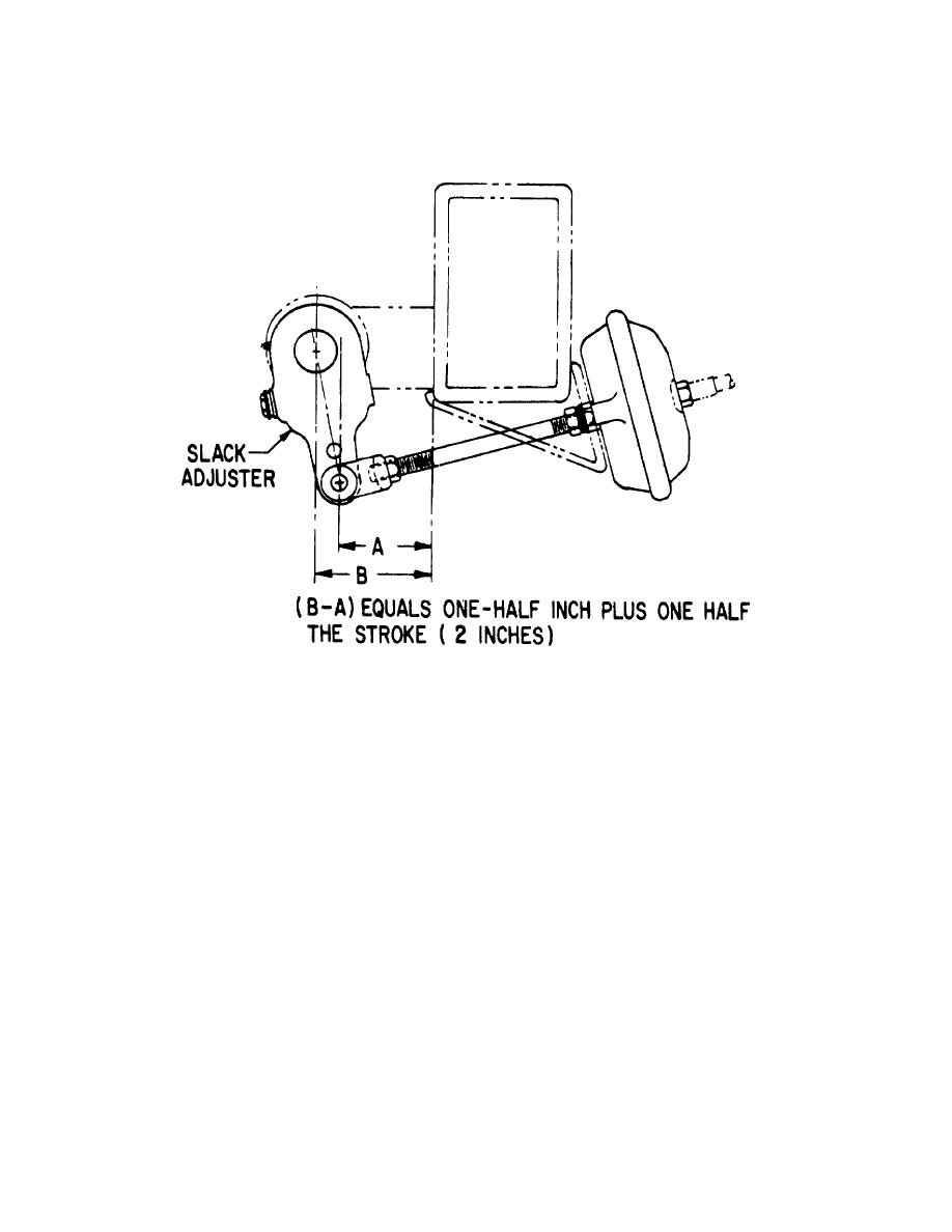 Figure 4 11 Correct Position Of Chamber Push Rod And Slack Adjuster In Off Position